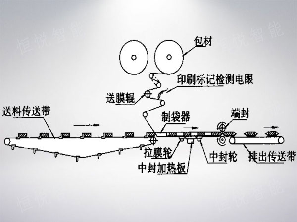 枕式草莓视频在线观看入口工作原理圖